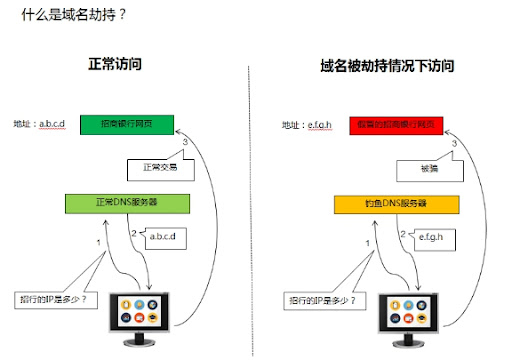 域名突然打不开？别急，90%的“劫持”问题其实靠包网系统能救，但用错等于白忙